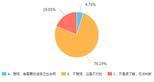 chart (1)